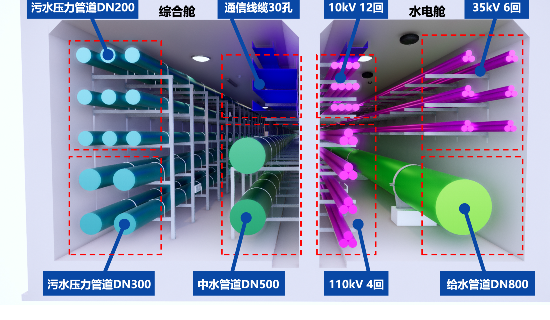 昔阳地下综合管廊工程PPP项目